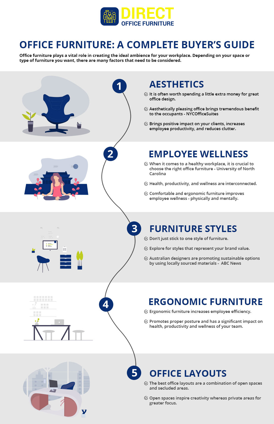 office furniture buying guide